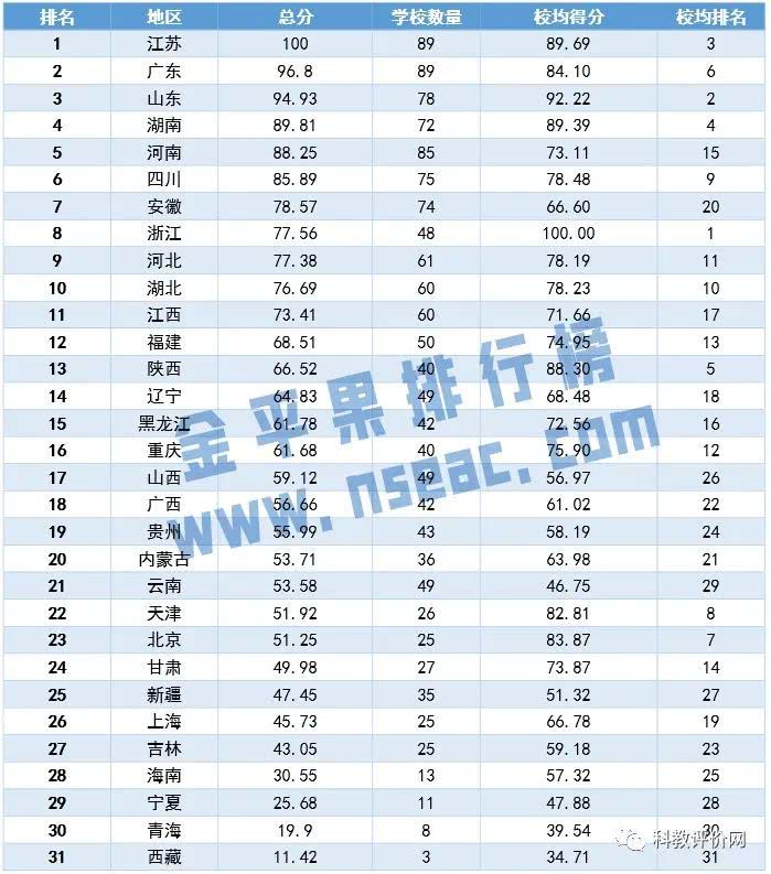 『高职院校』“金平果”2020中国高职院校竞争力800强