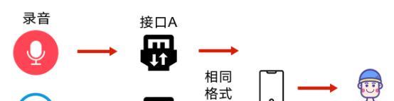 【产品经理】需求“简简单单”，后台开发为什么要做好几天？
