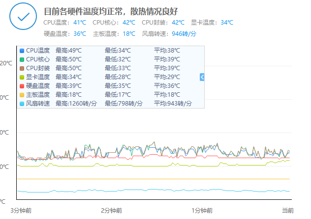 CPU：新手小白第一次更换CPU散热：反人类400这不是挺好装的吗