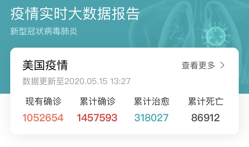 美国▲坏消息！截至5月15日18时，美国内乱疫情双双爆发，特朗普想哭也晚了