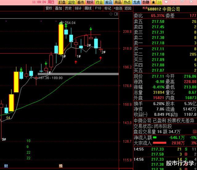 【中证1000】2020.05.31（周评），6月开始防御，珍惜每次大阴的机会