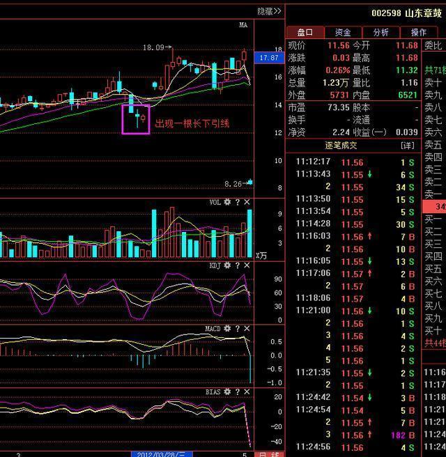 交易：A股最赚钱的一种人：教你用最\笨\的方法从炒股中赚钱，大道至简