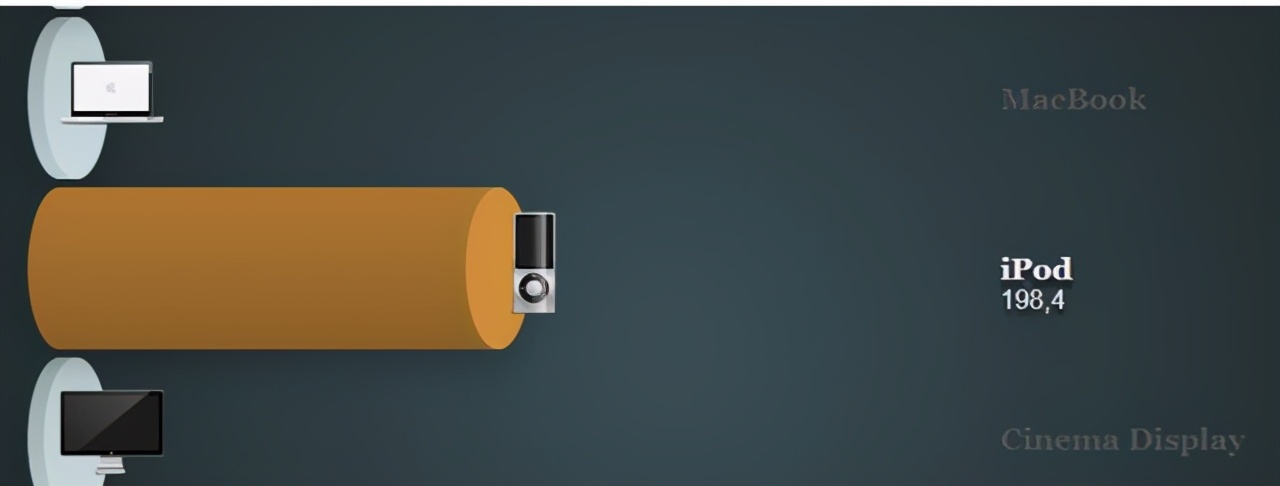 |纯CSS打造的10个超级漂亮的特效,手把手教你用代码实现