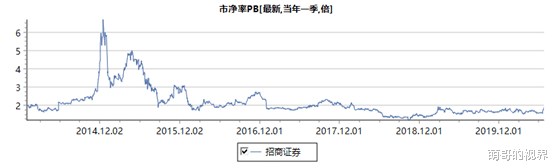 券商股：狼来了，券商股还能买吗？