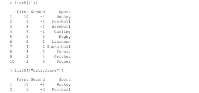 刷机|附代码｜详解R语言的高级数据结构