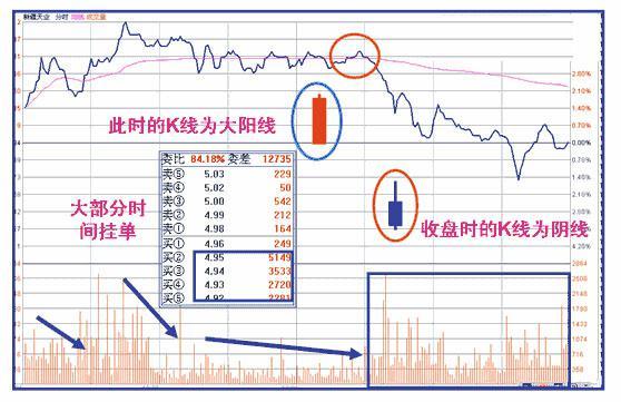 中國股市：惰性是你交易的絆腳石，獻給所有虧損散戶朋友的一封信-圖5