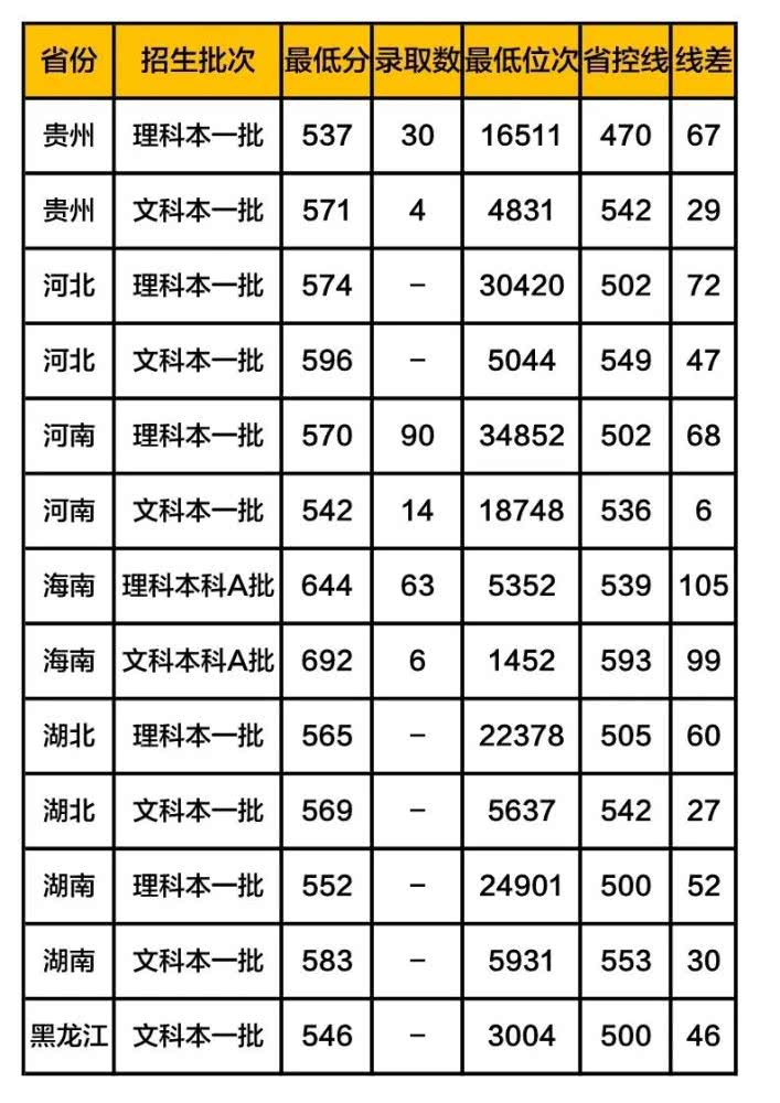 『高校』想进“供电局”上班？选择这7所学校准没错！毕业就是“金饭碗”
