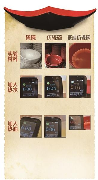 『甲醛』央视曝光,这种“夺命碗”甲醛超标8倍,有1岁宝宝用了得白血病