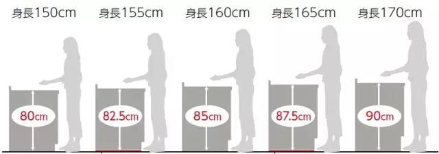 ：不愧是装过500套房的包工头！30条装修经验，给每位业主敲响警钟