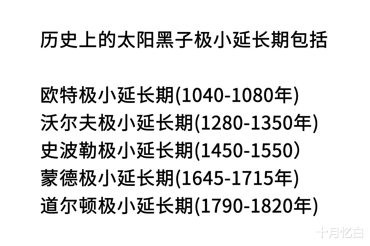 十月忆白 富人总是能成功的抄底优质资产,和太阳黑子活动周期有关,你信吗