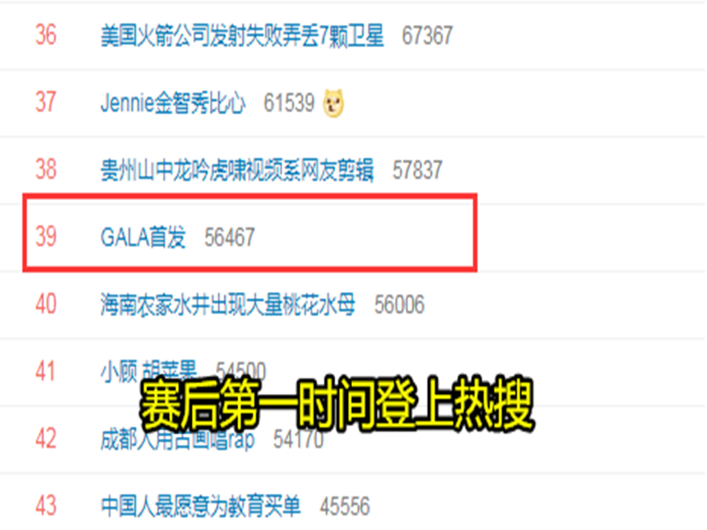 RNG▲继RNG落败后，gala却成功登上热搜，赛后Lwx和uzi评价有些看不懂！