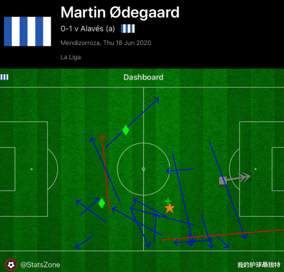 皇家马德里@皇马5000万外租天才耻辱一战：全场0射正+0威胁球 6.2分倒数第1