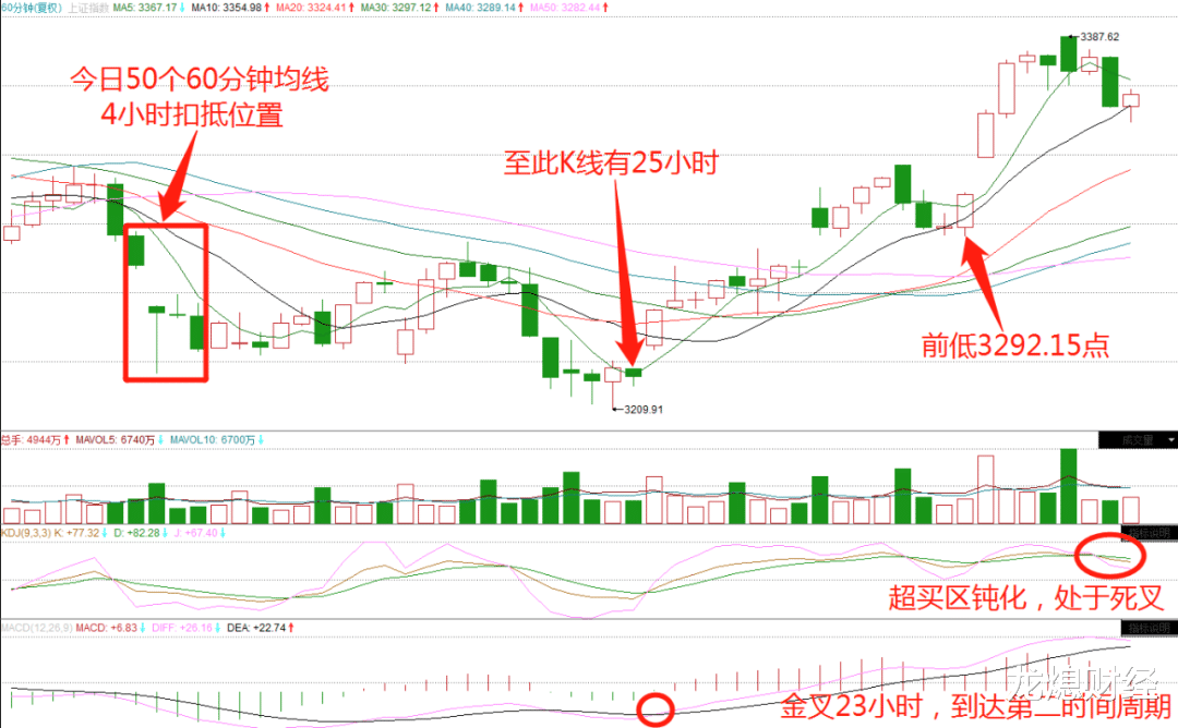 上证指数|【11-11】进场的念头有点蠢蠢欲动了