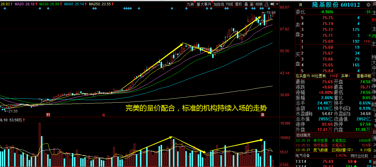 股价|青岛中程、恒星科技、隆基股份、通裕重工谁是老大