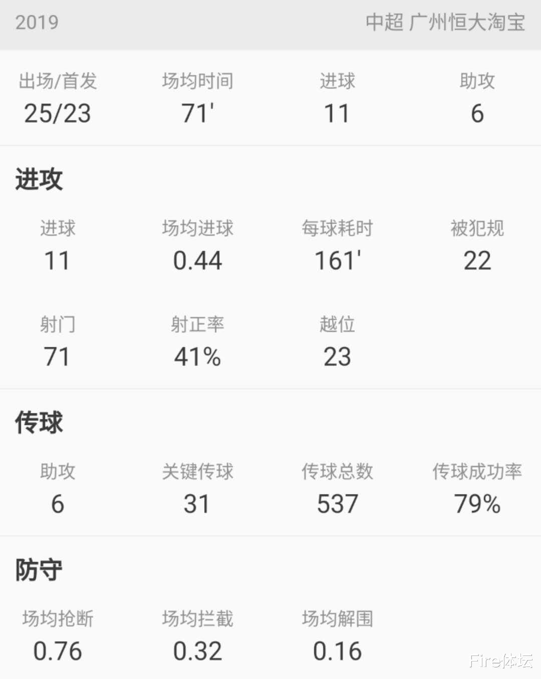 张玉宁：深度分析|风格完全不同的前锋张玉宁跟韦世豪，谁更代表国足未来