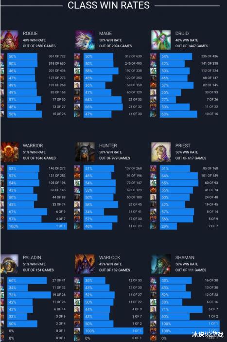 「炉石传说」炉石传说：洛杉矶大师赛狮酱瑞士轮8-1，国手破纪录8强占2席