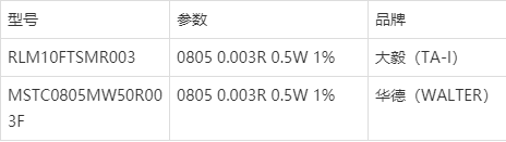 |0805.0.003R/3mR贴片电阻规格参数表介绍