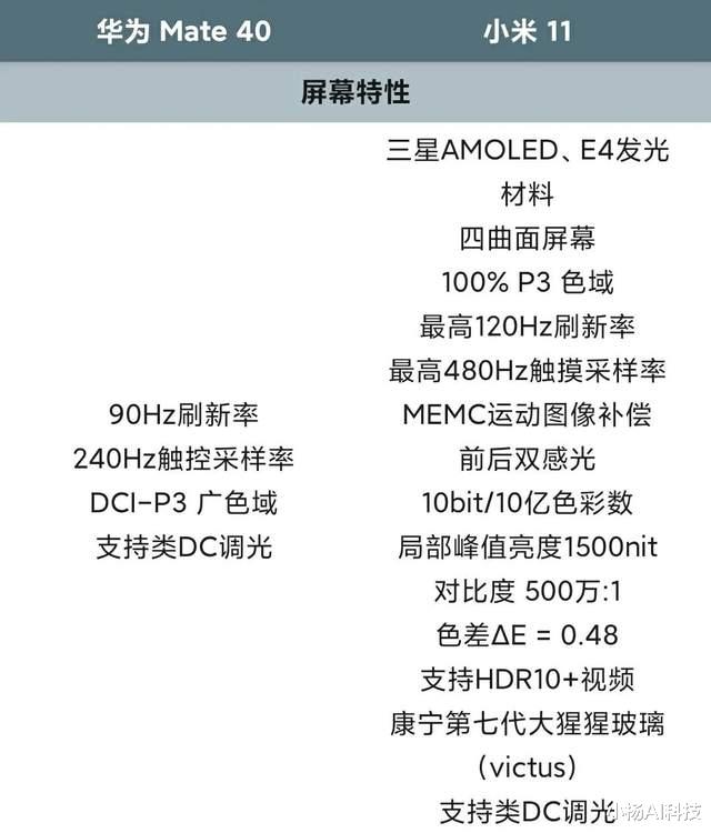 TVB|华为mate40与小米11配置详细对比，情怀和理性你会选择谁？