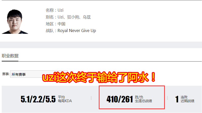 「Uzi」TES让一追三取胜后，阿水打破一项LPL新纪录，第一AD的排面证明有了！