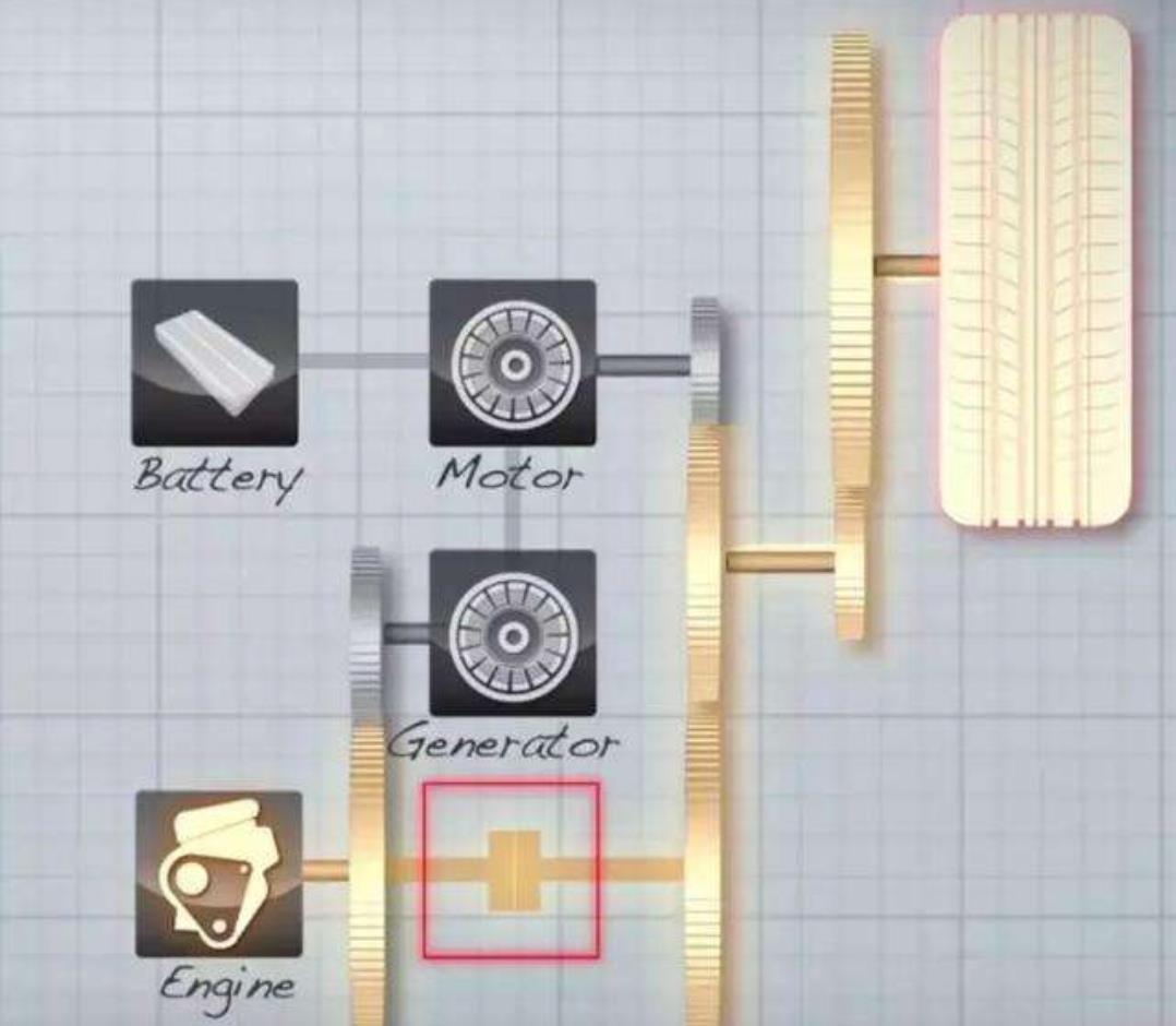 4s店|经常跑高速，买混动车还是汽油车呢？
