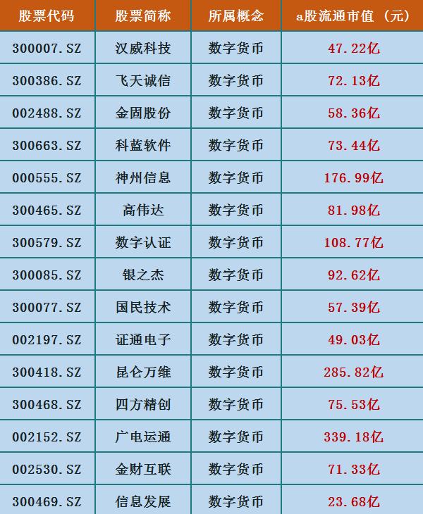 数字货币|数字货币领域中的“领军者”！A股中26只数字货币龙头股名单一览