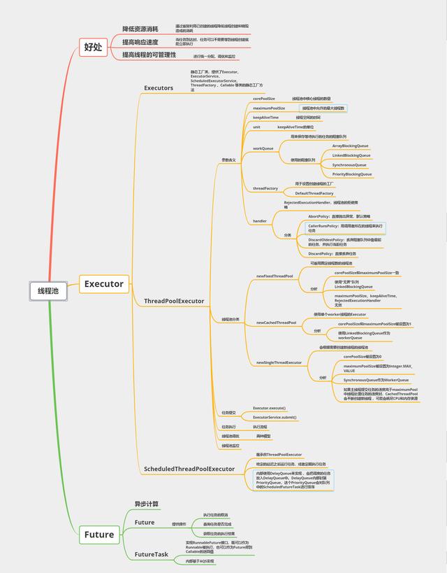 编程|字节跳动传出来的并发编程Xmind+笔记，学不会都感觉愧疚了