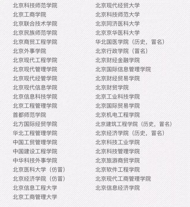 『高校』最新数据！全国共有2688所高校！正规高校名单看这里