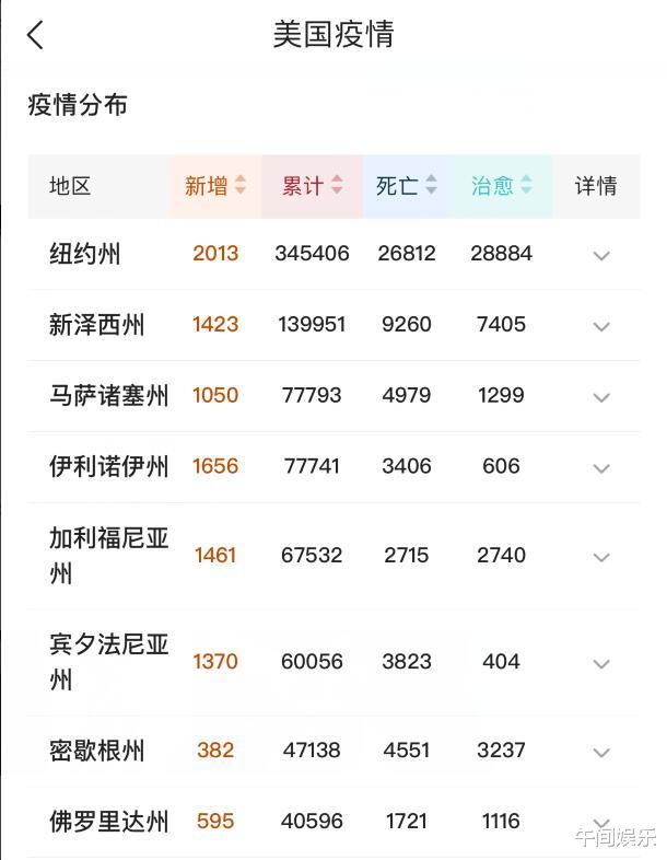 【美国】确诊人数突破136万！美国又调转枪口，美军全副武装：不赔偿就开战！
