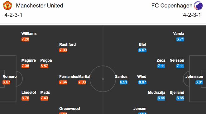 曼联|曼联大战哥本哈根首发11人曝光 B费博格巴出战