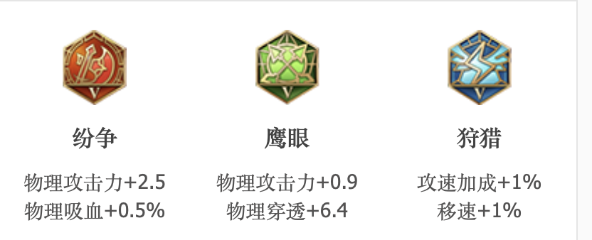 「狄仁杰」全局强势，打前排必备AD狄仁杰，玩法及套路全面解析！