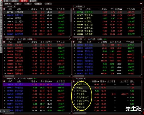 天风证券▲天风证券为什么能脱颖而出