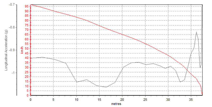 wey|长安CS55 PLUS换装全新发动机后，油耗和性能表现如何？