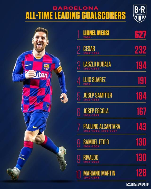 托马斯·穆勒：想要进队史射手榜，火力不但要猛，呆的时间长也很关键（上）