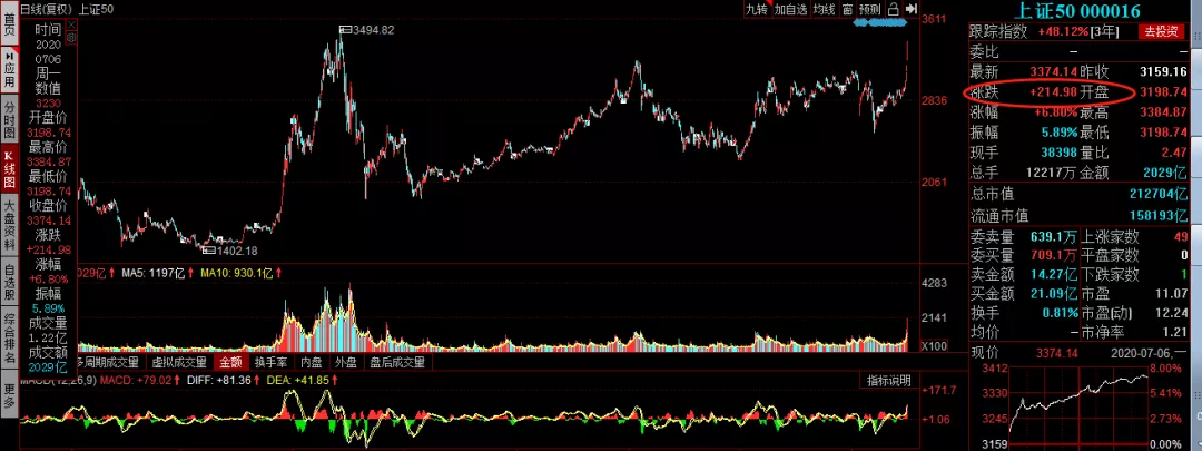 牛市▲牛市才露尖尖角，接下来还有一波低吸机会！（名单）