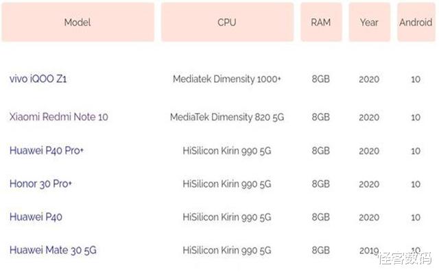 联发科天玑820|Redmi Note10基本确认：联发科天玑820，价格感人！