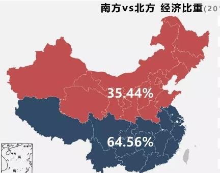 【重工业】南北经济差距不断拉大，是什么原因造成的？