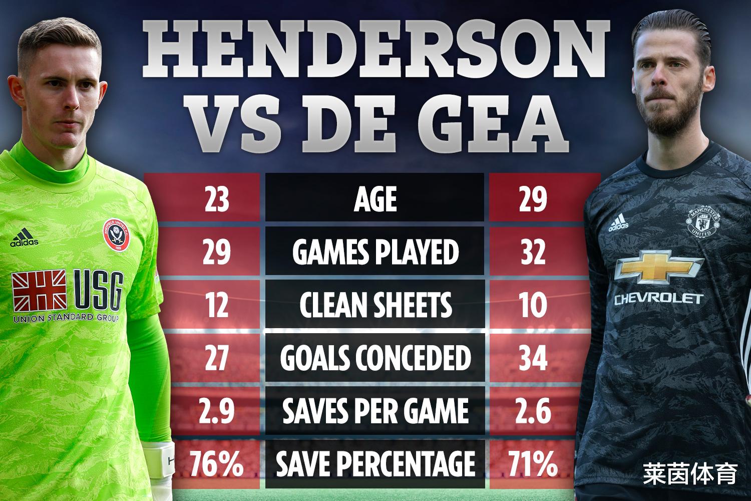 曼联|曼联完美阵容11人：桑乔虚拟加盟 这样的红魔英超能夺冠吗？