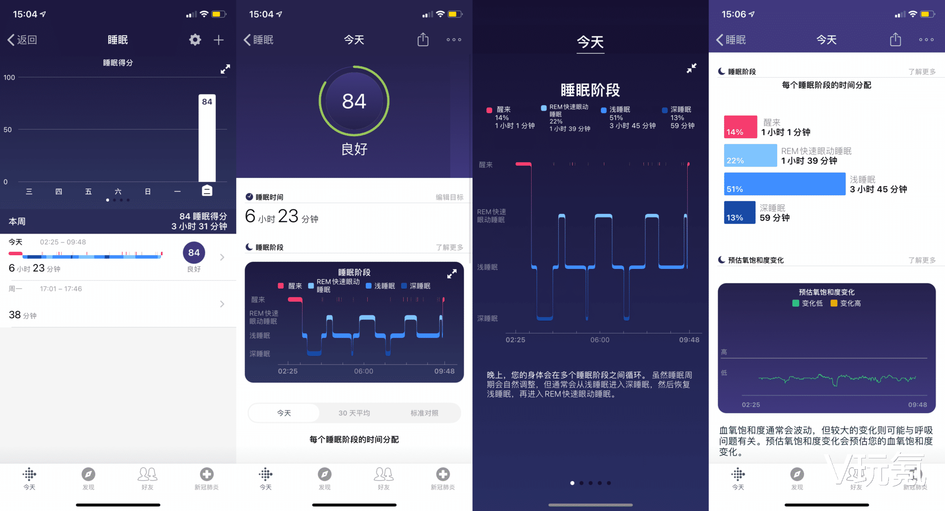 Fitbit|售价过千的智能手环强在哪?Fitbit Charge 4告诉你:这就叫专业