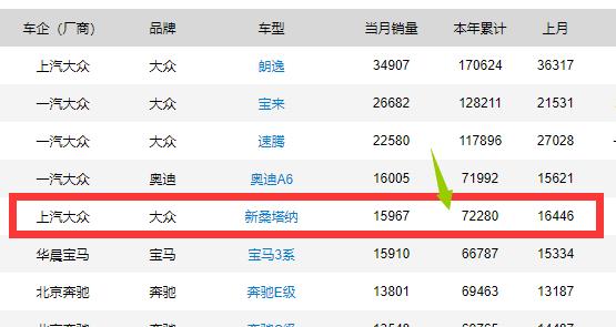桑塔纳|再说一次，7万块买桑塔纳，你买的是车标和信仰！