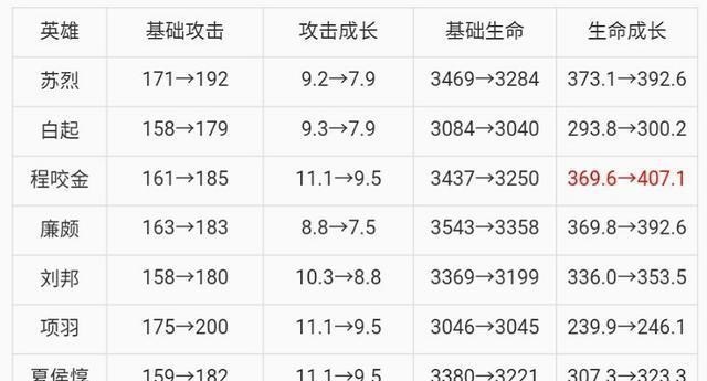 王者荣耀:王者荣耀:S19赛季调整前瞻,版本越来越简单,是好处还是坏处?