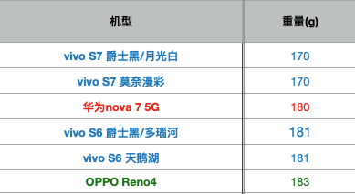 三星|比轻薄，这些手机都是王者