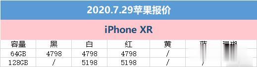 iphone11|7月29日苹果京东报价：变化并不大 iPhone11冰点价