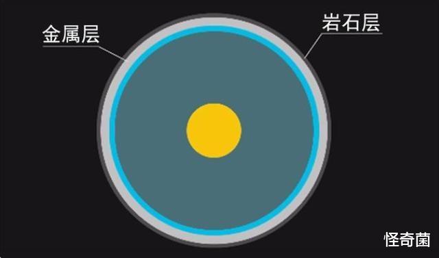 月球|月球是高级文明刻意安排？种种痕迹显示，科学家的怀疑或许是对的