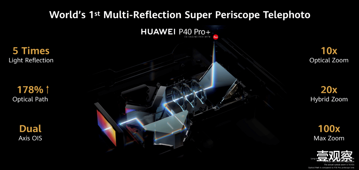 科威特■华为P40系列：极致理念下的“软硬件双向结合”影像技术突破