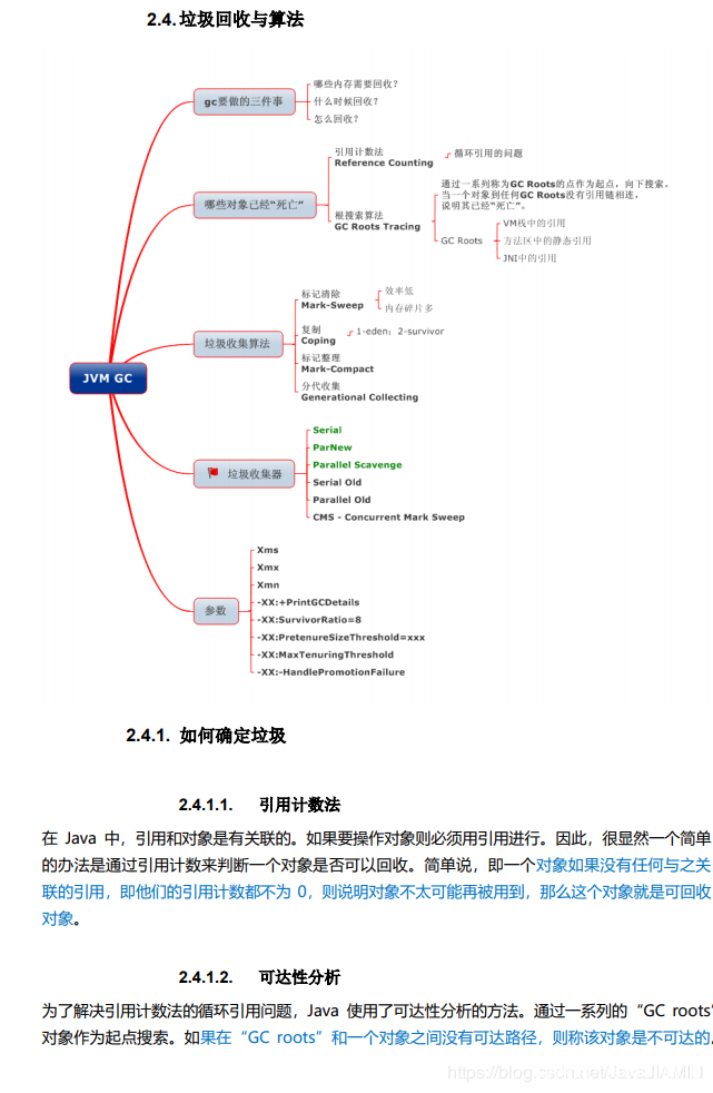 LG|从美团、京东、阿里面试回来，我总结了程序员面试的这些必备的点