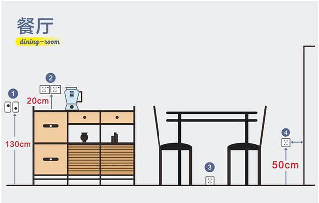 电影|新房装修那些被遗忘的东西，入住后才醒悟，墙上看电影幸福感爆棚