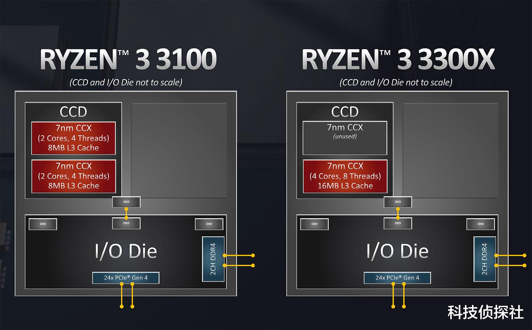 红米手机|新锐龙3才是真后浪，酷睿名U该退役了