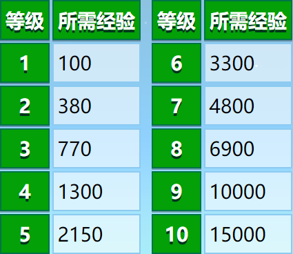 ##星露谷物语——技能详情