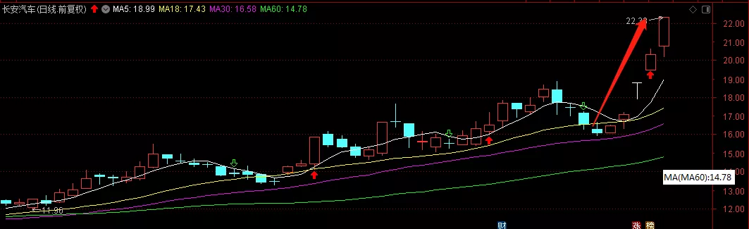 医药股|医药闪崩，注意，这些板块准备起飞！