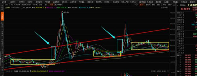 牛市|中国股市：余下的5个月将会迎来重要时间窗口，4000点有望触及？
